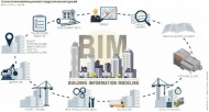 BIM-технологии – приоритет цифре 