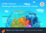 Летние Школы Global Campus: Exchange Programme 2021 от консорциума университетов-участников BRAUIC